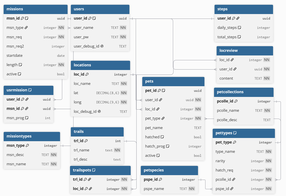 Database Schema